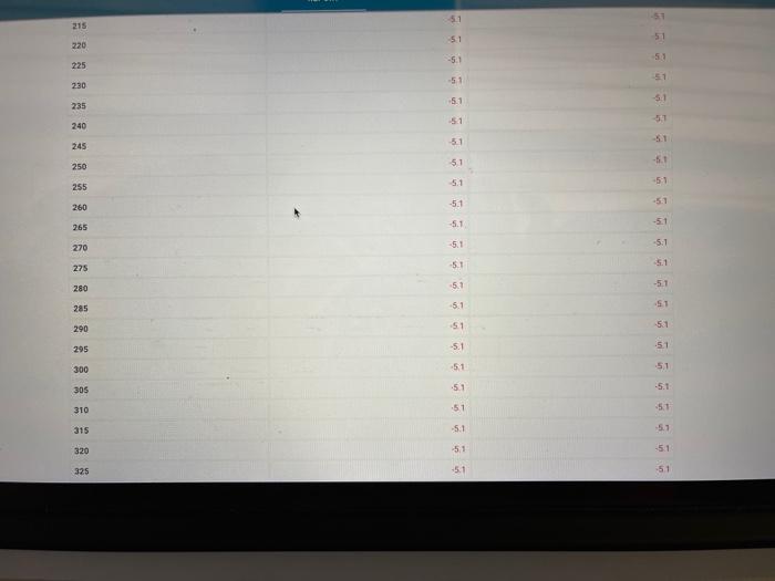 2. Temperature (C) 20.9 200 201 20.0 S 10 181 18.1 15.0