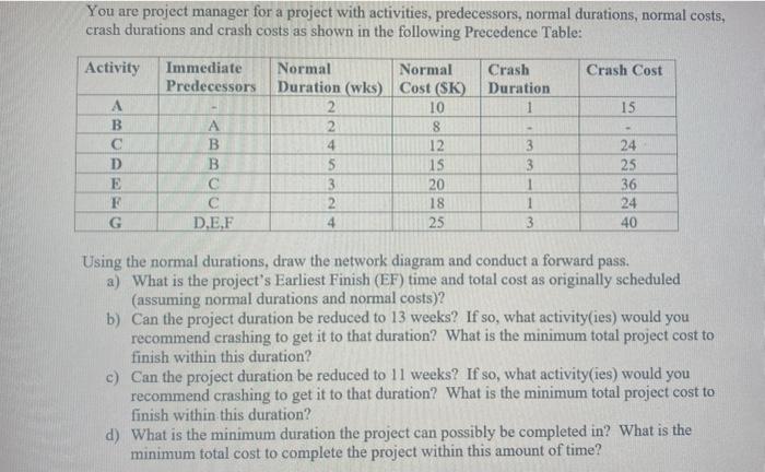  You are project manager for a project with activities, predecessors, normal