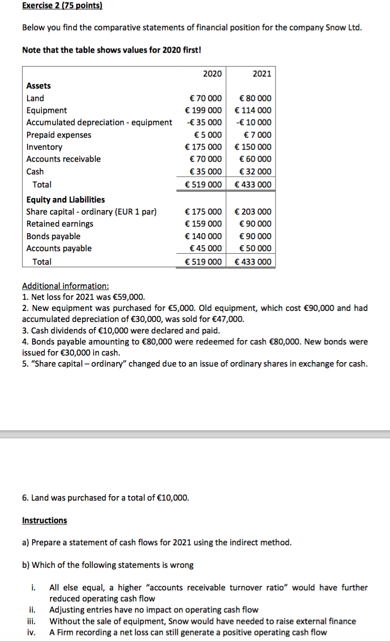 Exercise 2 (75 points) Below you find the comparative statements of