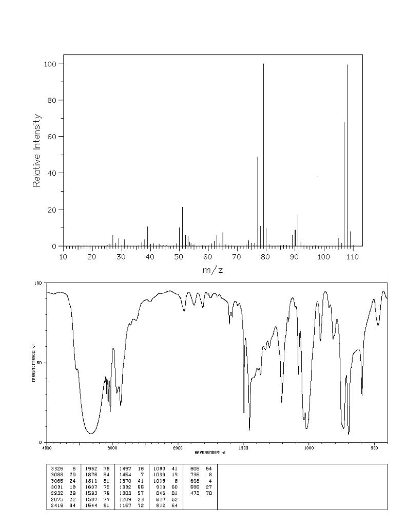 Using the samples below find: Molecular formula Determine 4 major MS fragments