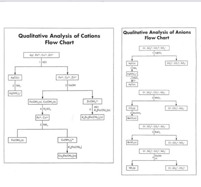 im not sure about what im doing so if you guys can