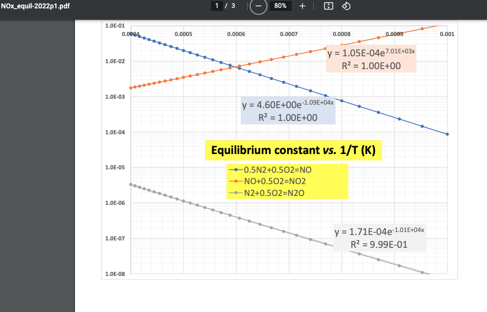 is False as seen. IT ? fine equilibrium mole fractions of Nz