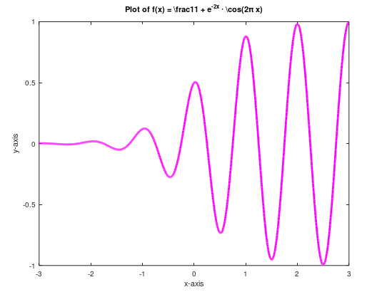  2. Consider the following mathematical function: f(x)=1/(1+e^(2x))cos(2\pi x) Write a MATLAB