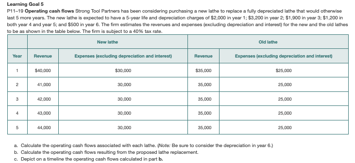 Display formulas used Learning Goal 5 P11-19 Operating cash flows Strong Tool
