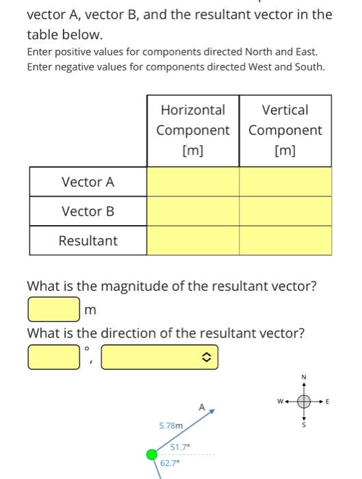  vector A, vector B, and the resultant vector in the table