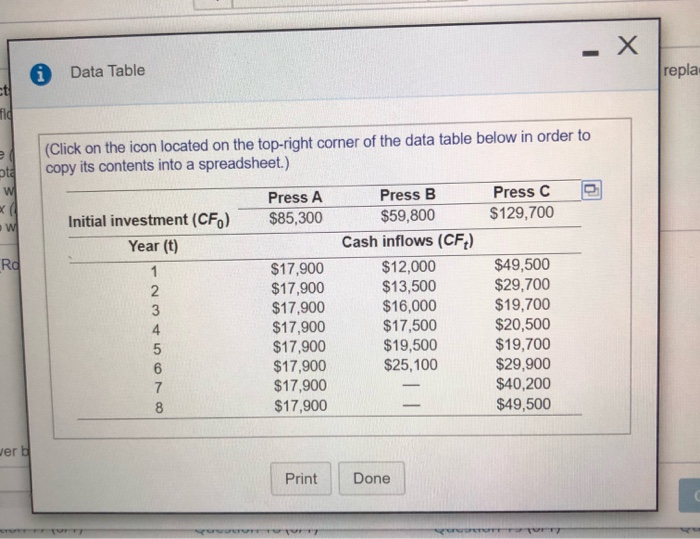 the replacement of one of its old drill presses. Three alternative replacement