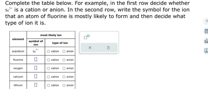  Complete the table below. For example, in the first row decide