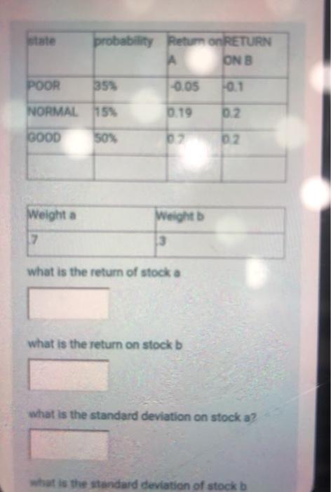  state probability Return on RETURN ONB POOR 35% -0.05 0.1 NORMAL