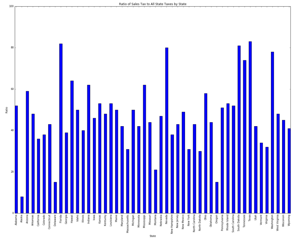 Python CSE 231 Lab #15 Bar Graph We provide a comma-separated-value file,