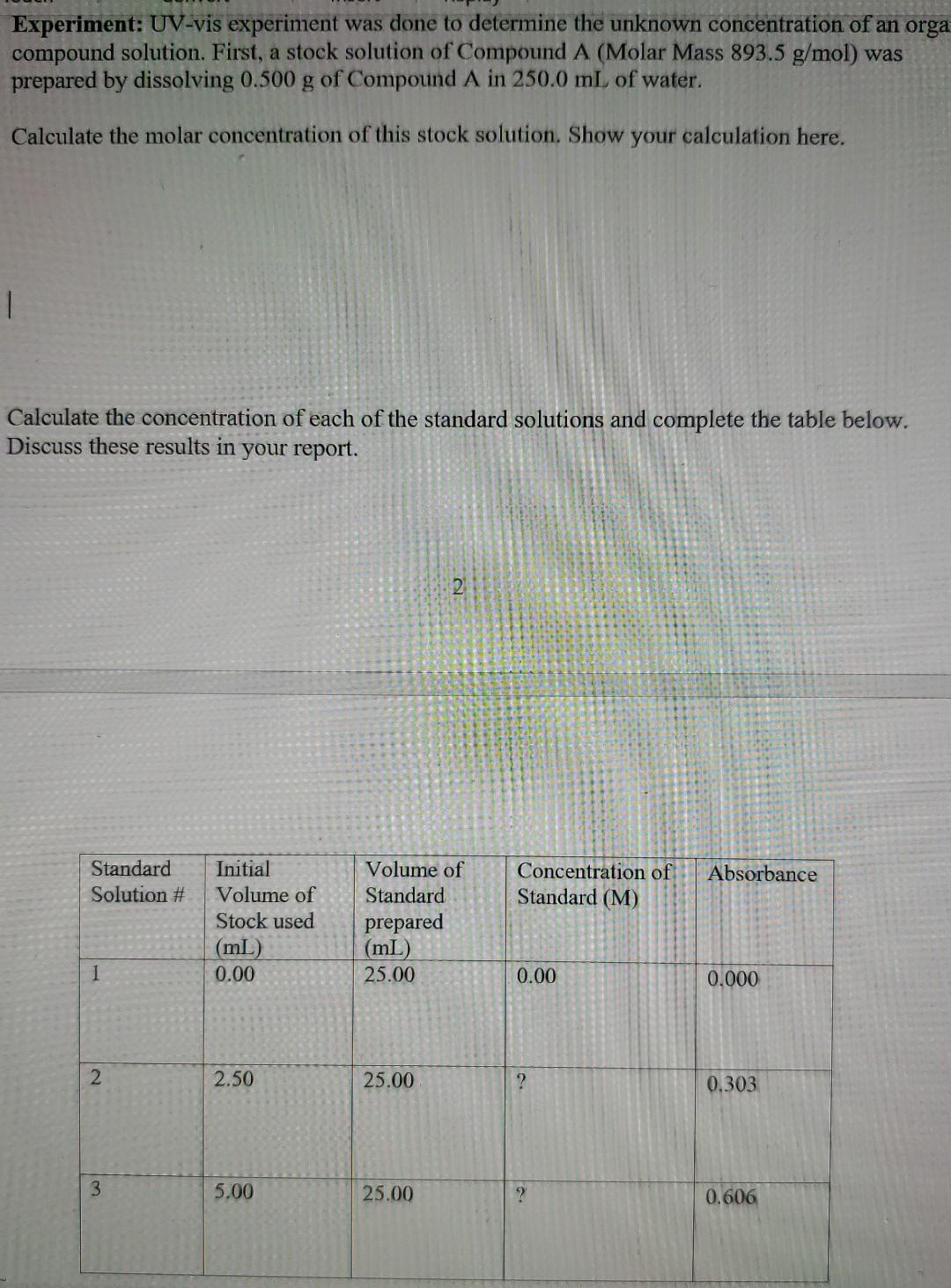 Experiment: UV-vis experiment was done to determine the unknown concentration of