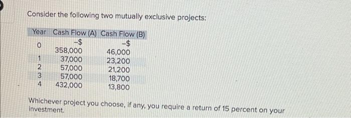  Consider the following two mutually exclusive projects: Year Cash Flow (A)