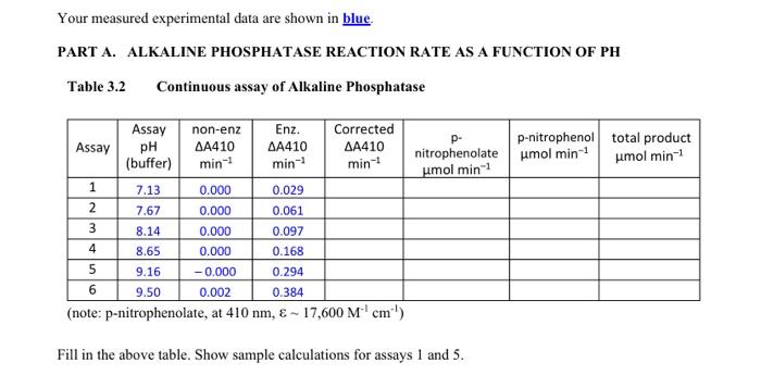 solve for table 3.2 with the given data. you do not need