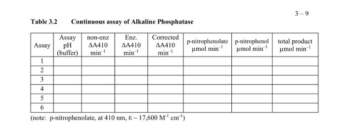total product).i posted part A of the lab, where you can get
