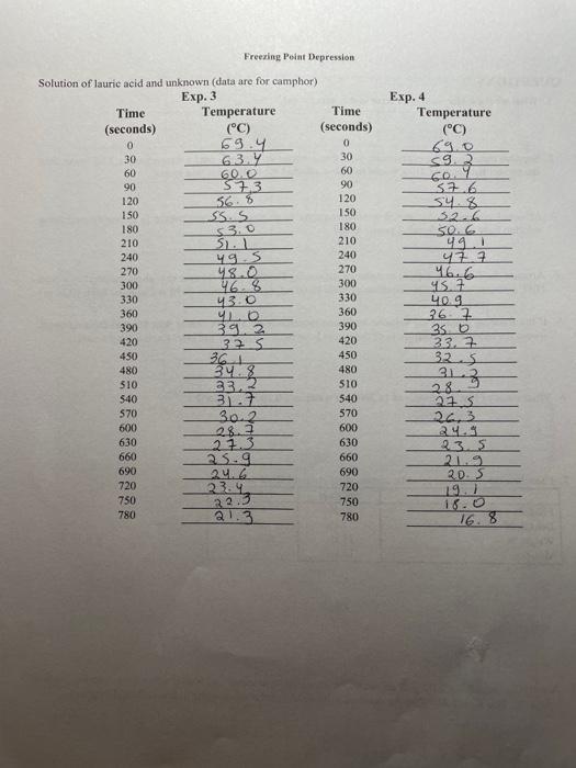 the pictures.thank you! REPORT SHEET Freezing Point Depression A. Preparation of Experimental