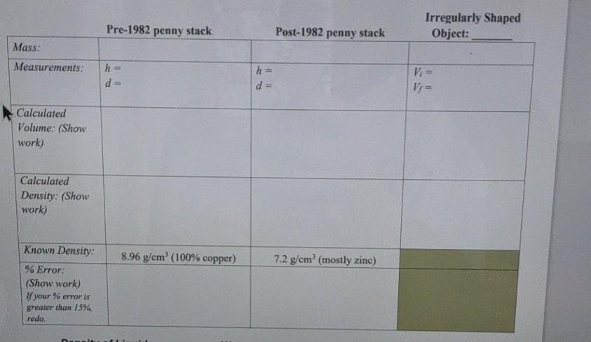  Pre-1982 penny stack Post-1982 penny stack Irregularly Shaped Object: Mass: Measurements: