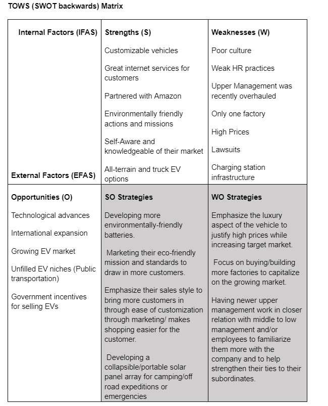 paper I'm putting together TOWS (SWOT backwards) Matrix \begin{tabular}{|c|c|c|} \hline External Factors