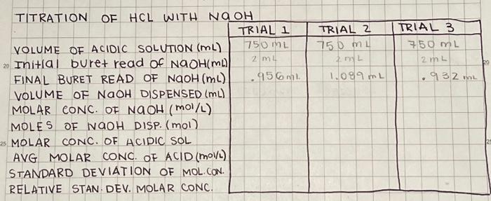  I need help filling out this table. Please show work for