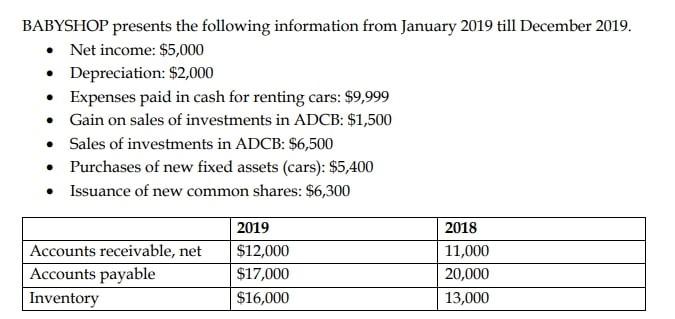  Use the indirect method and find the net cash flow from