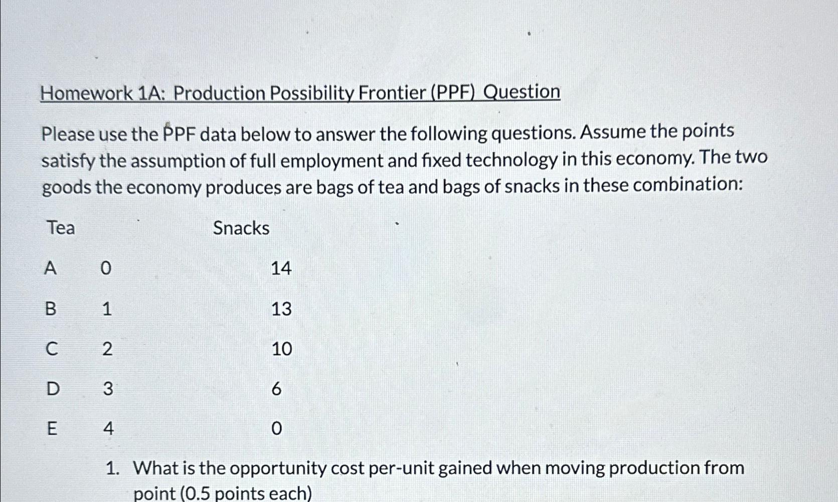 Homework 1A: Production Possibility Frontier (PPF) Question Please use the PPF