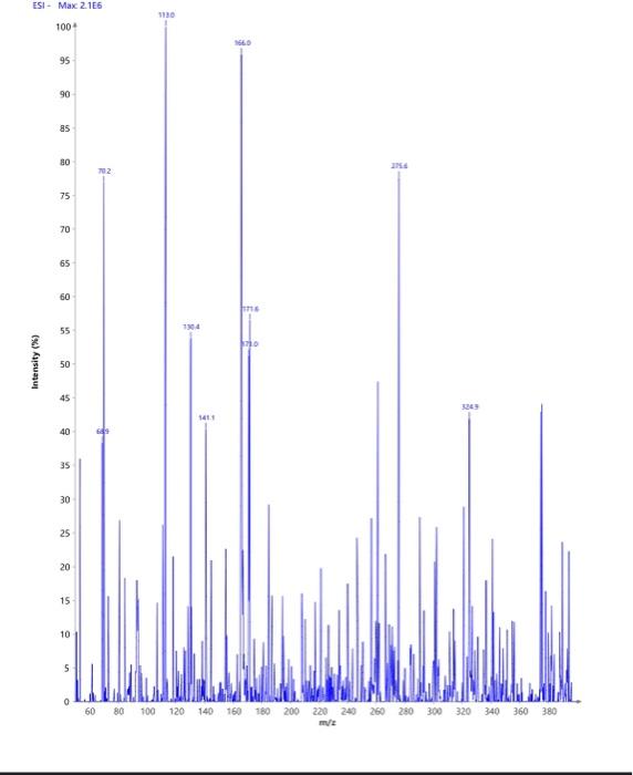 Please help me find the unknown compound. these are the positive