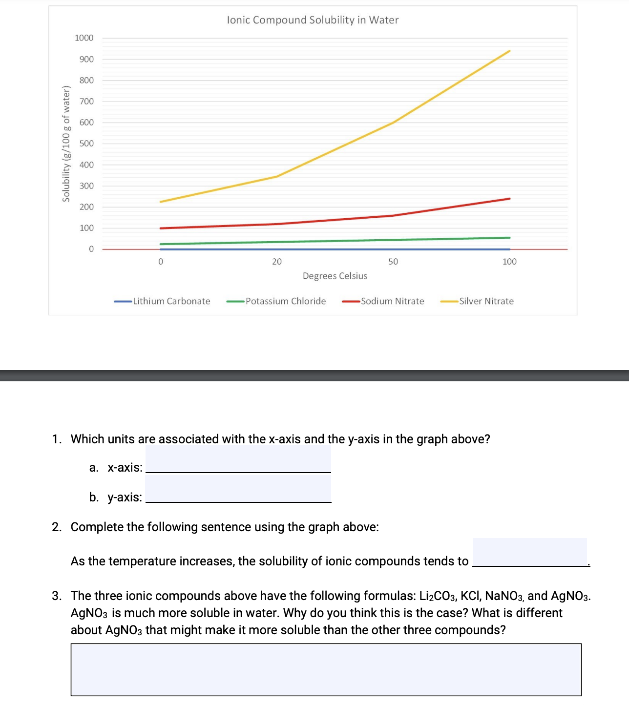  Which units are associated with the x-axis and the y-axis in