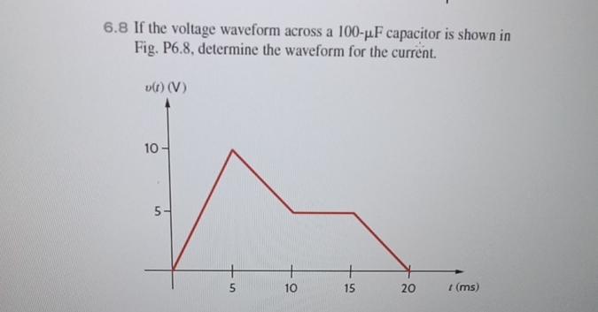  6.8 If the voltage waveform across a 100-F capacitor is shown