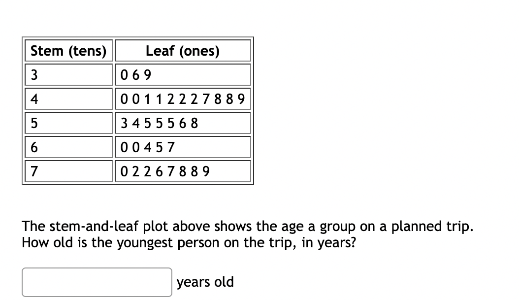  The stem-and-leaf plot above shows the age a group on a