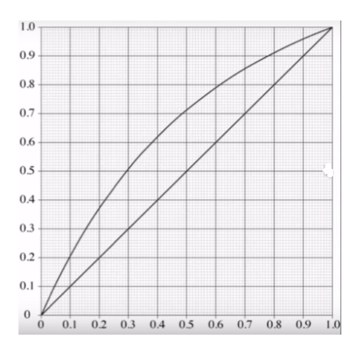 42 mole \% Benzene and 58 mole \% Toluene. The feed is