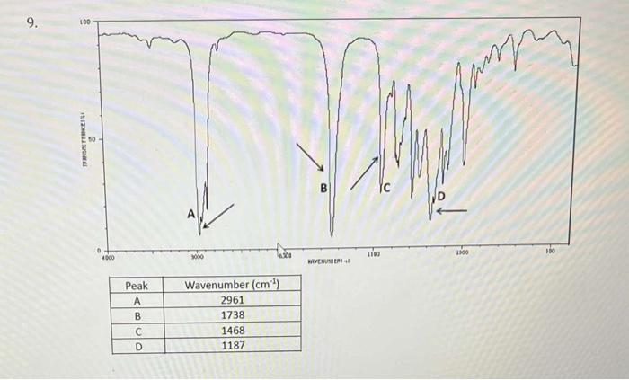  Infrared Spectroscopy Below are spectra for simple organic compounds. Using each