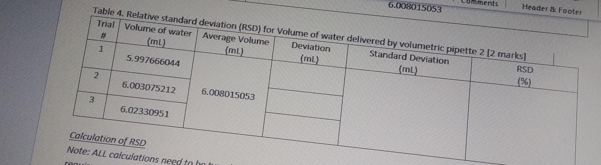 4. Relative standard deviation (RSD) for Volume of water delivered by volumetric