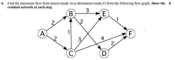  4. Find the maximum flow from source (node A) to destination