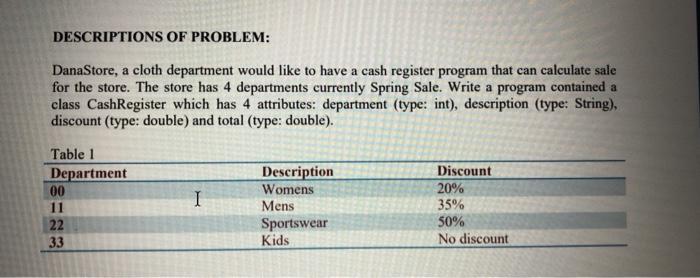  please write a simple program in java and on bluej DESCRIPTIONS