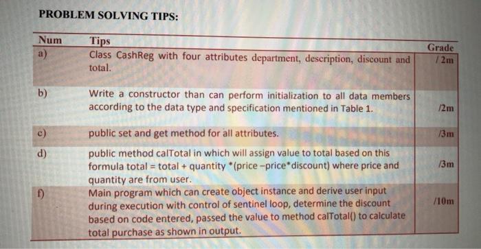 register program that can calculate sale for the store. The store has