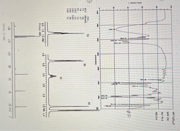 please provide the shift values (ppm) for all carbons! thanks 