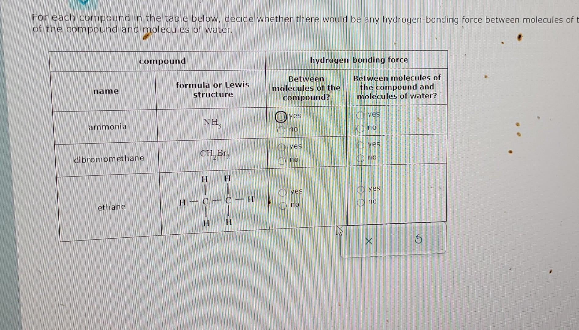  For each compound in the table below, decide whether there would