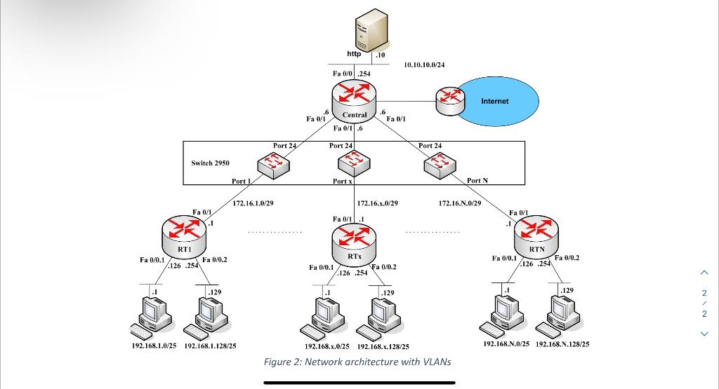 Central). Each LAN contains at least 4 machines (for clarity purposes, all