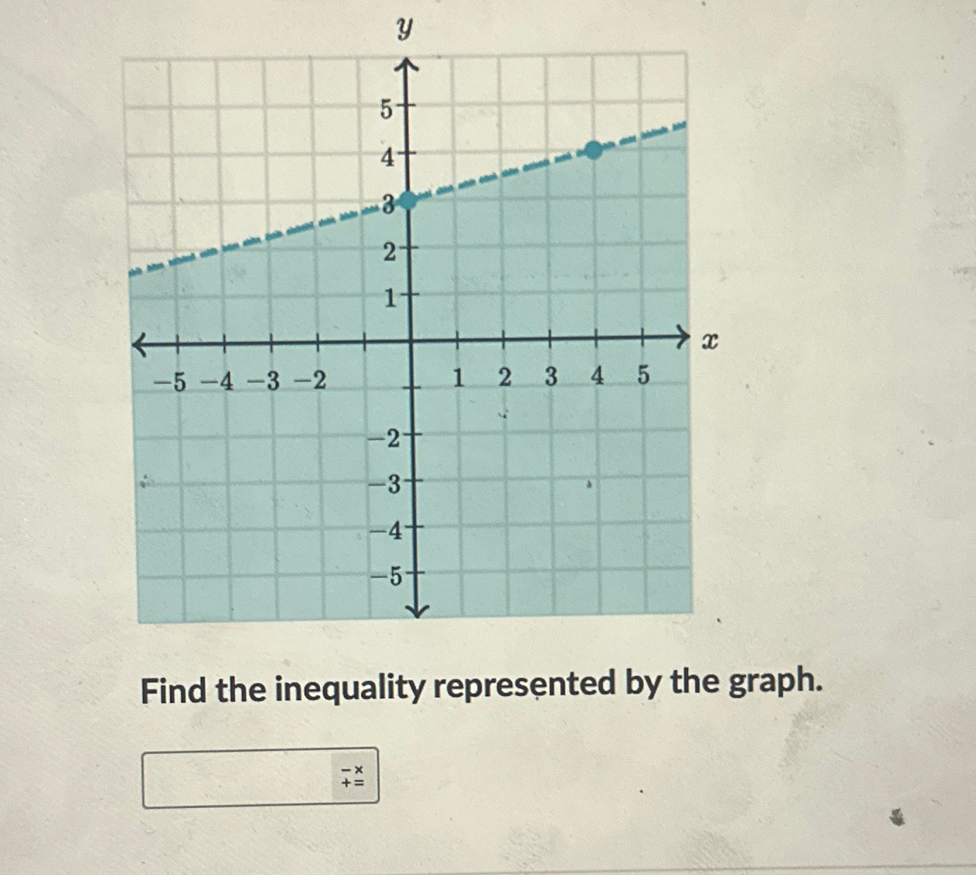  Find the inequality represented by the graph. 