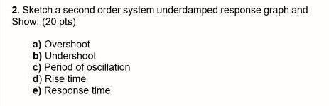 explain it clearly 2. Sketch a second order system underdamped response graph