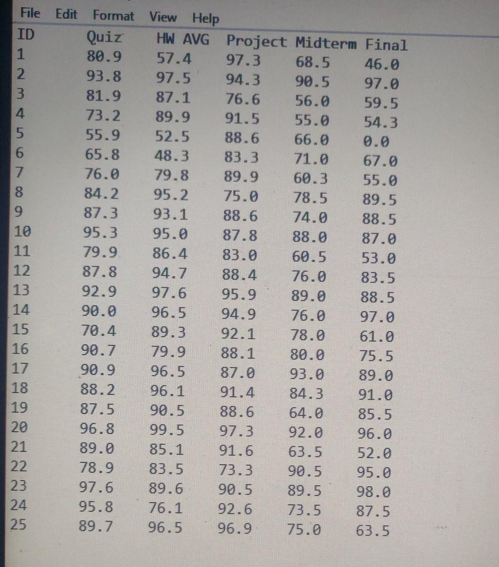 file. Lastly I would highly appreciate it if the code is short