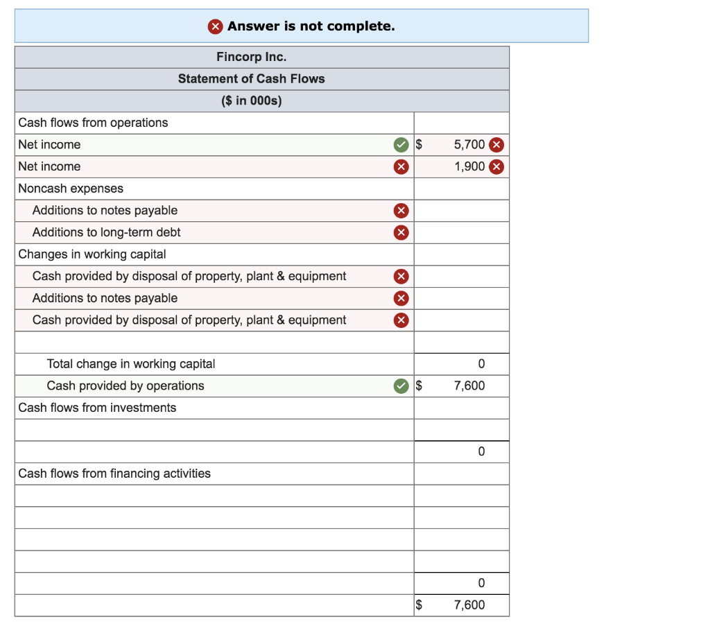 This shows what is correct or incorrect for the work you have