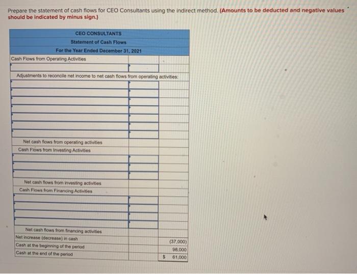 preparing the statement of cash flows (indirect method) for CEO Consultants Listed