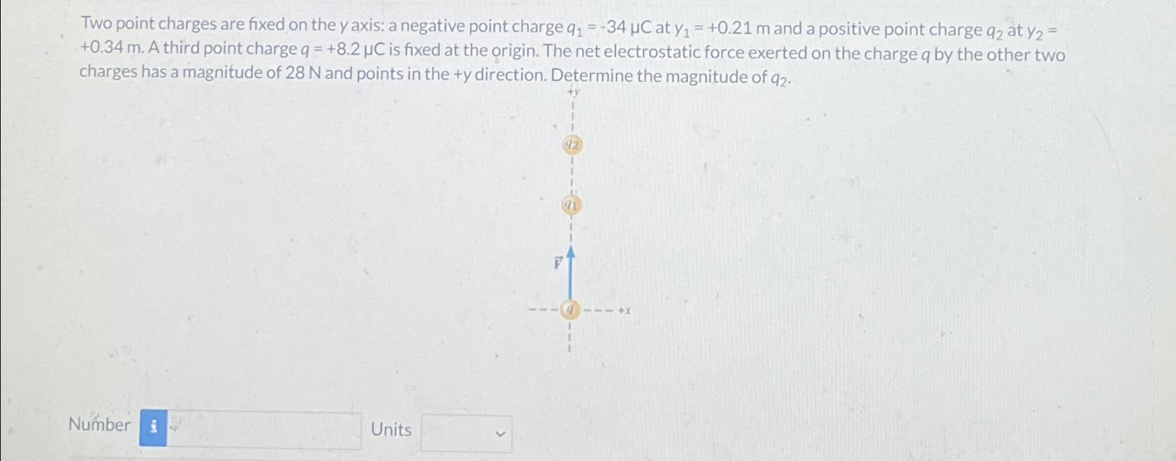  Two point charges are fixed on the y axis: a negative