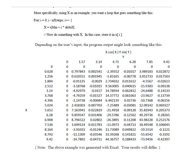 to evaluate the following function for a range of X and Y