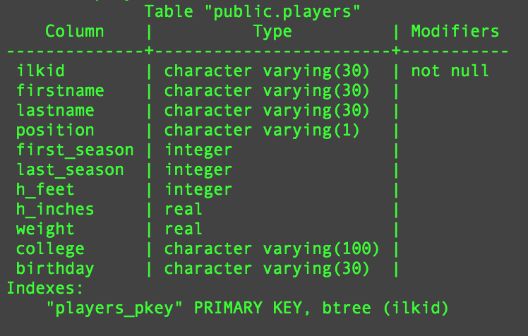 school(s) that sent the second largest number of drafts to NBA. List