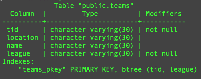 the name of each school and the number of drafts sent. Table
