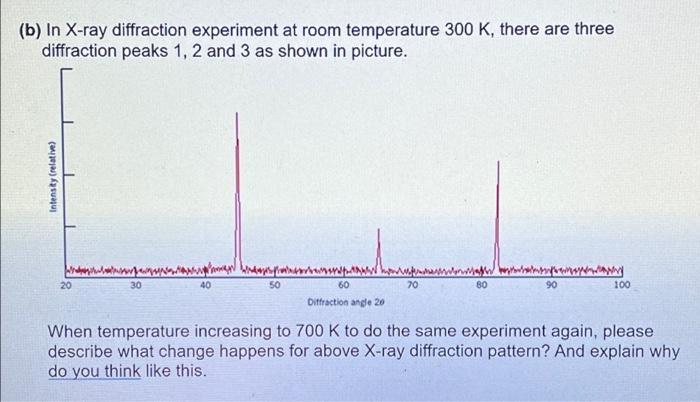  (b) In X-ray diffraction experiment at room temperature 300 K, there