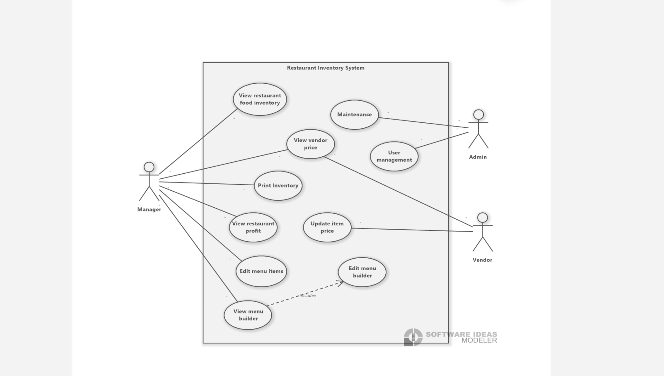  Create a small prototyope system for Restaurant Inventory System 