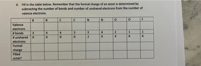  6. Fill in the table below. Remember that the formal charge