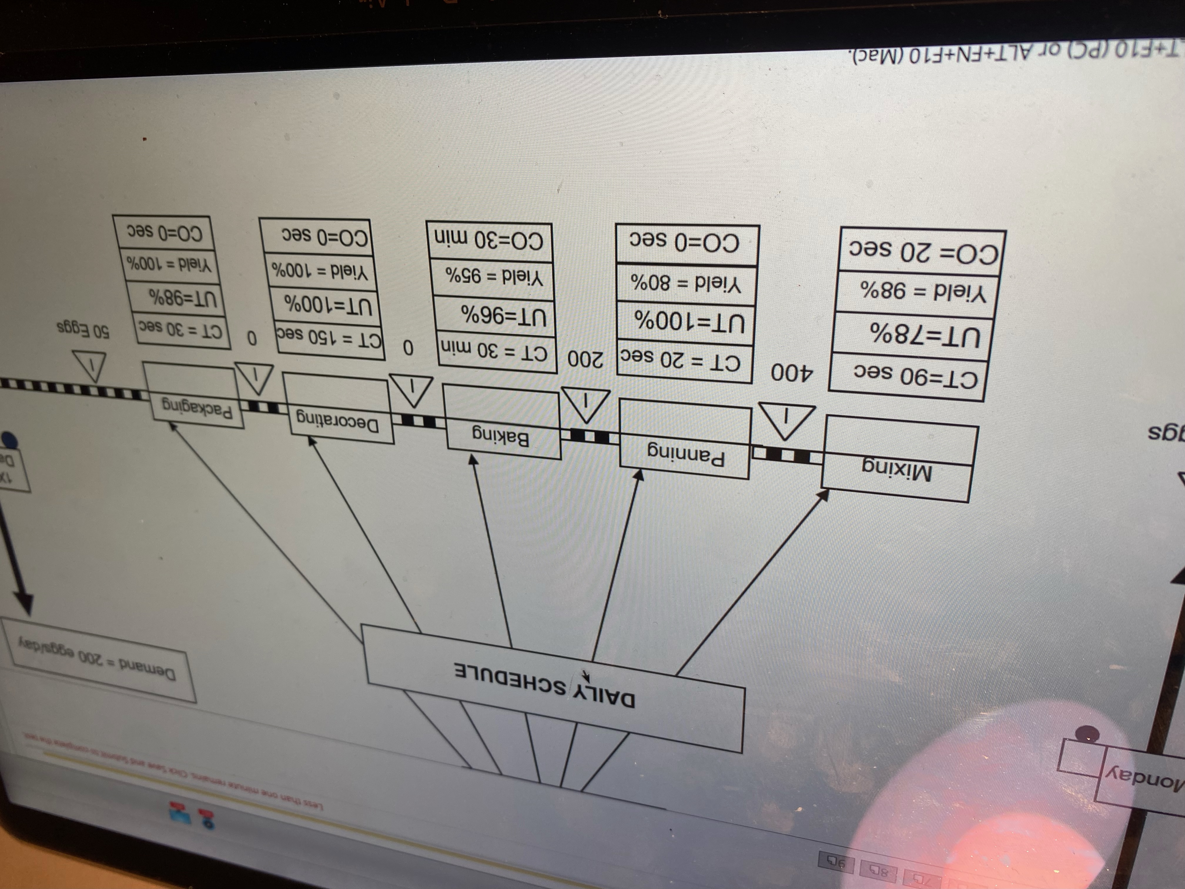  Look at the value stream map below. The operation is in