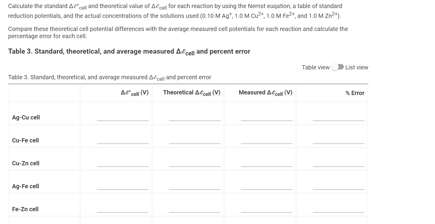 cell (V) 0.949 1.033 1.014 Fe-Zn cell (V) 0.234 0.241 0.243 Ag-Zn